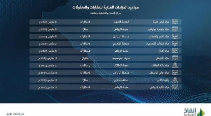 إنفاذ: 10 مزادات لبيع وتصفية 52 عقارًا بـ 5 مناطق