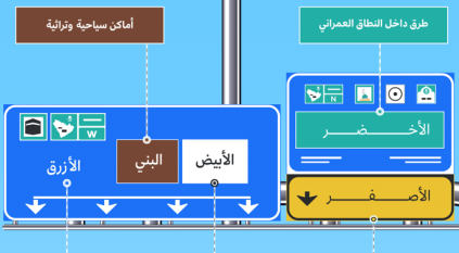 ألوان لوحات الطرق ودلالاتها لتوعية مستخدمي المركبات