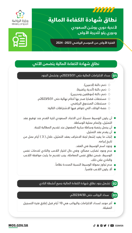 الكفاءة المالية لأندية دوري روشن ويلو بالفترة الأولى موسم 2023/2024