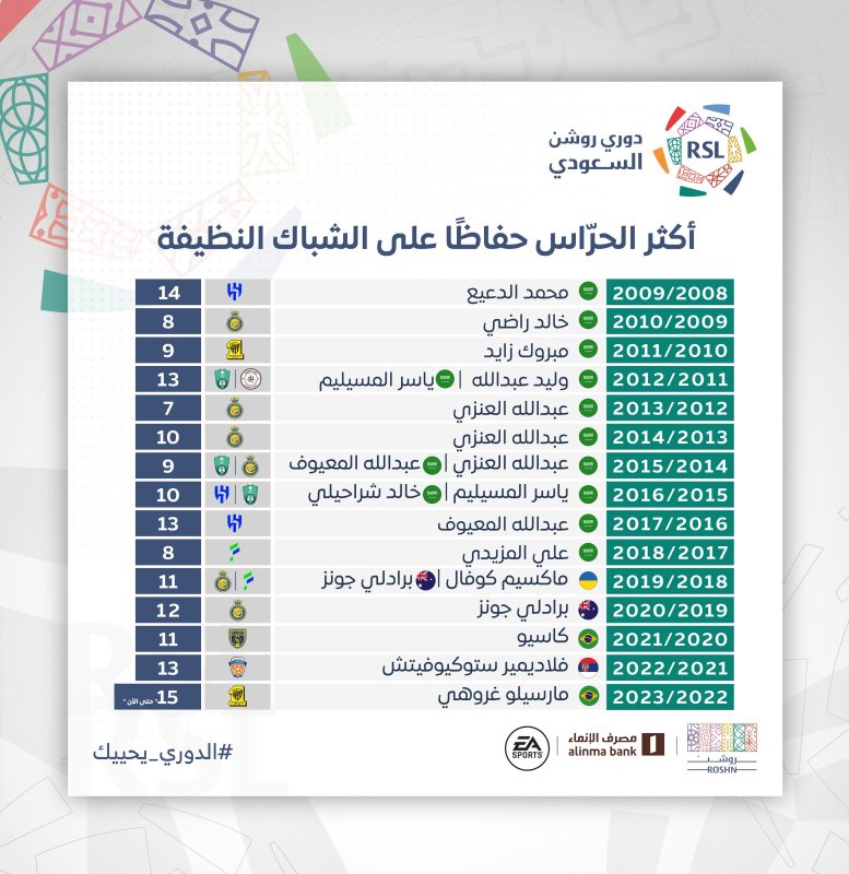 الدوري السعودي للمحترفين