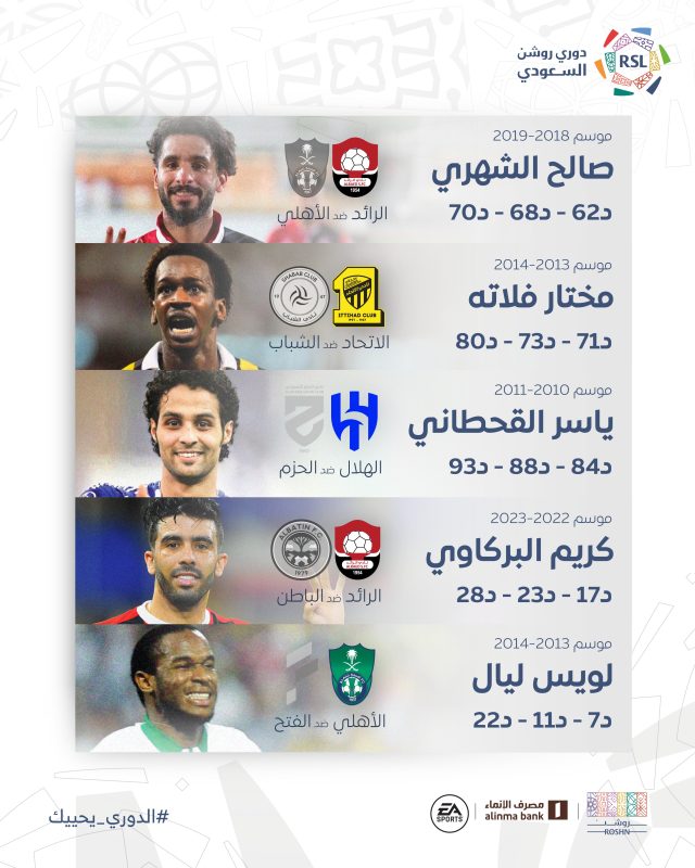 المسجلون للهاتريك
