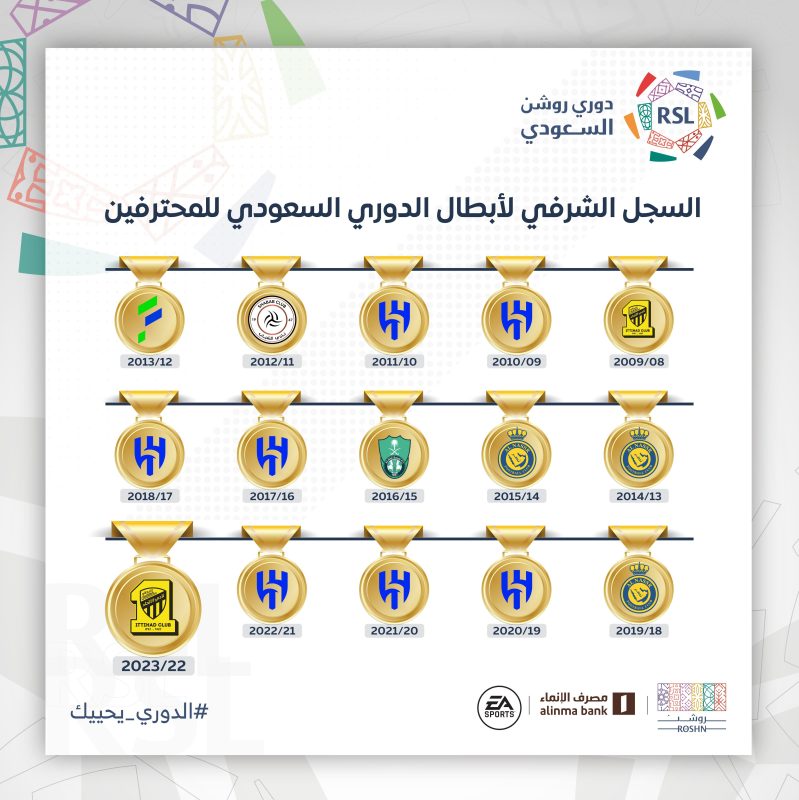 أبطال الدوري السعودي للمحترفين