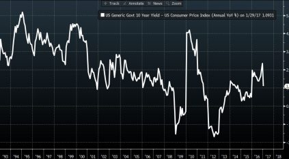 الولايات المتحدة.. التضخم يرتفع أسرع من المتوقع في ديسمبر