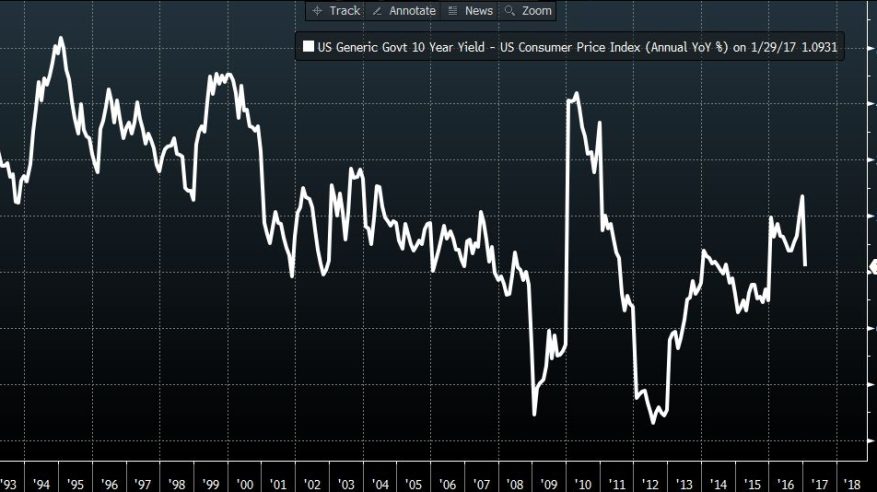 الولايات المتحدة.. التضخم يرتفع أسرع من المتوقع في ديسمبر