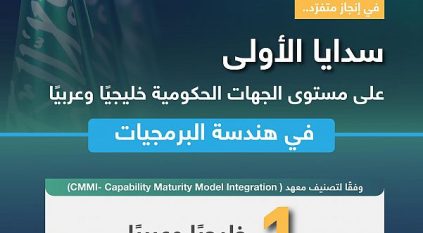 “سدايا” أول جهة حكومية خليجيًا وعربيًا تُحقق أعلى مستوى نضج في هندسة البرمجيات