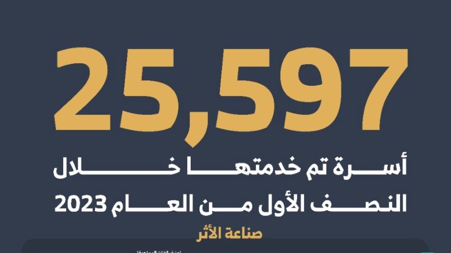 المودة تخدم أكثر من 25 ألف أسرة في النصف الأول من العام 2023