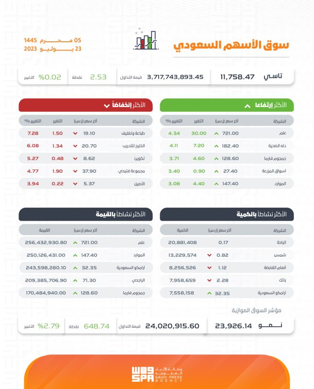 الأسهم السعودية