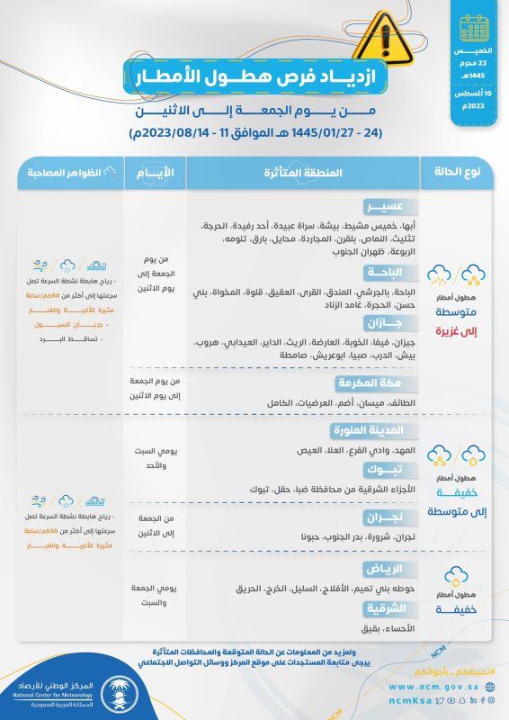 أمطار متوسطة إلى غزيرة