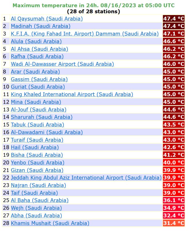 درجات الحرارة بالسعودية أمس