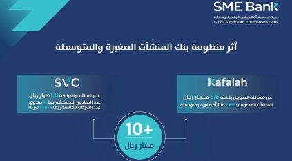 أكثر من 10 مليارات ريال لـ المنشآت الصغيرة والمتوسطة