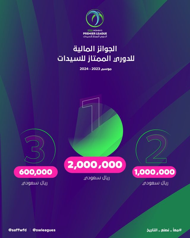 جوائز الدوري السعودي للسيدات