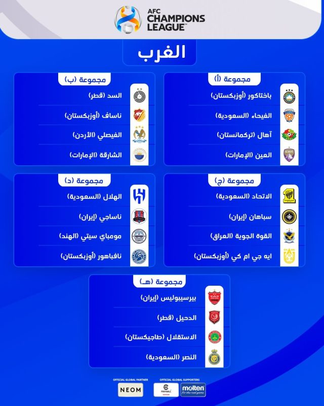 قرعة دوري أبطال آسيا