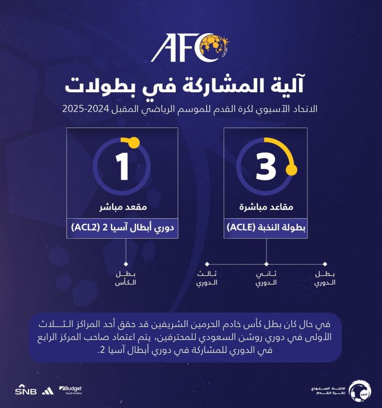 الاتحاد السعودي