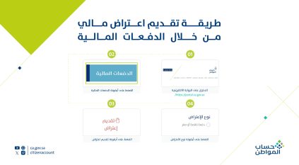 حساب المواطن : 4 خطوات للاعتراض على الدعم