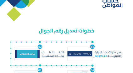 حساب المواطن : تغيير الجوال عن طريق أيقونة النفاذ الوطني