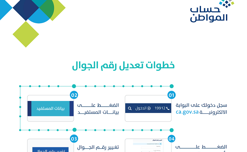 حساب المواطن : تغيير الجوال عن طريق أيقونة النفاذ الوطني