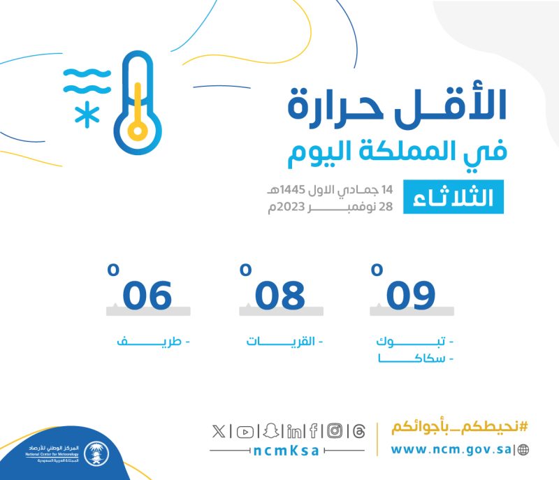 درجات الحرارة