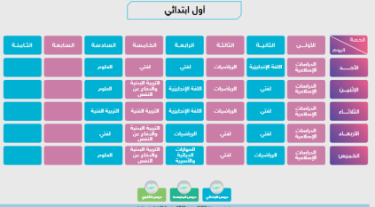 جداول الحصص الدراسية للأسبوع الأول من الفصل الدراسي الثاني لكافة المراحل