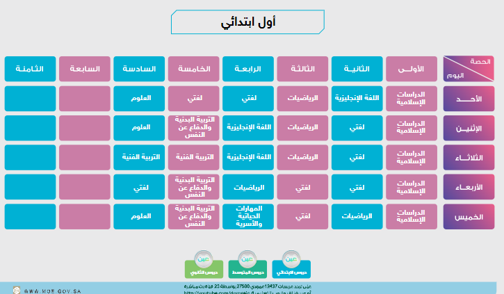 جداول الحصص الدراسية للأسبوع الأول من الفصل الدراسي الثاني لكافة المراحل