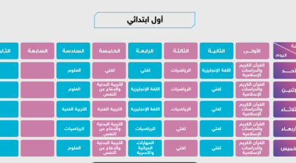 جداول الحصص الدراسية للأسبوع الخامس من الفصل الدراسي الثاني