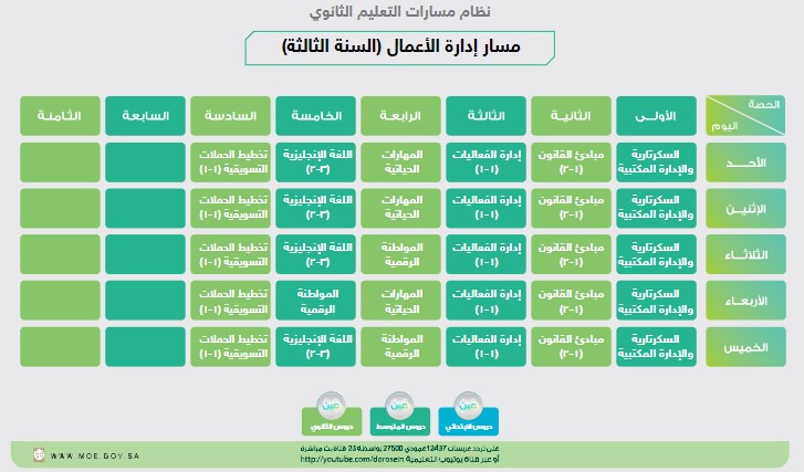 جداول الحصص الدراسية لكافة المراحل التعليمية