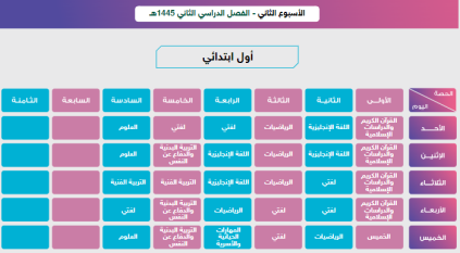 جداول الحصص الدراسية للأسبوع الثاني لكافة المراحل