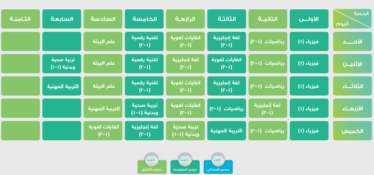 جداول الحصص الدراسية اليومية عبر قنوات عين ومنصة مدرستي