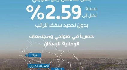 تطبيق التمويل العقاري المخفض 2.59% بدون تحديد سقف رواتب