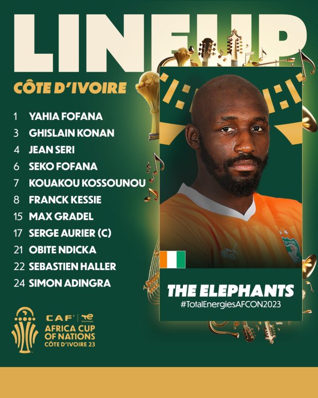 تشكيل منتخب كوت ديفوار