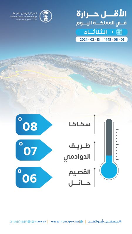 درجات الحرارة