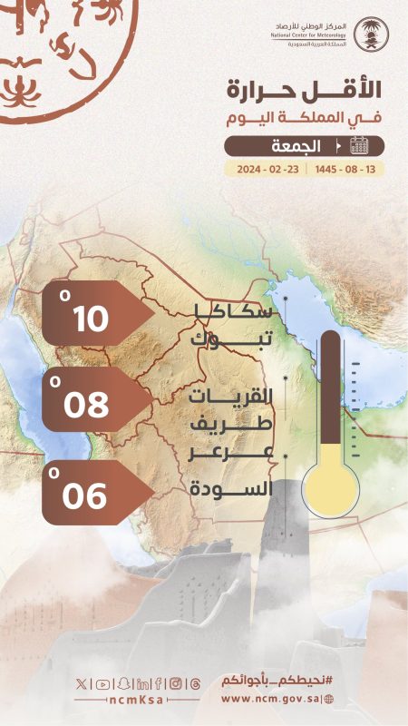 درجات الحرارة
