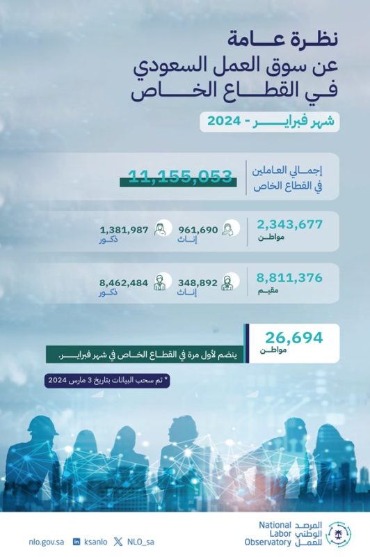 العاملون في القطاع الخاص