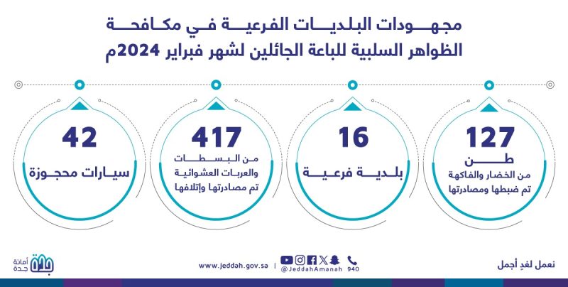 أمانة جدة تصادر