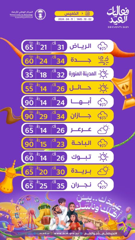 درجات الحرارة