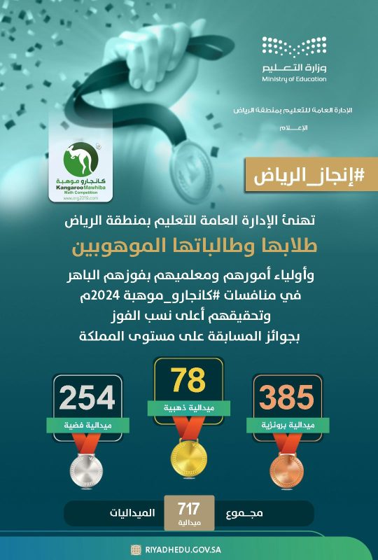 طلاب تعليم الرياض يتصدّرون منافسات كانجارو موهبة 2024م 