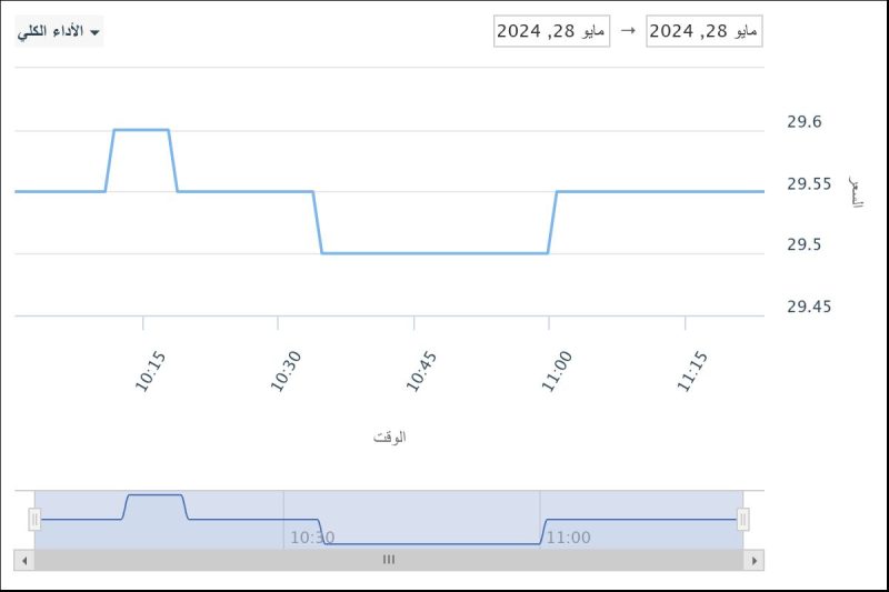سهم ارامكو