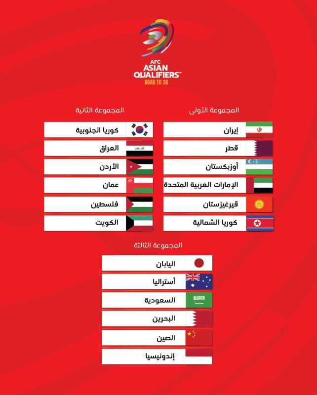 قرعة التصفيات النهائية