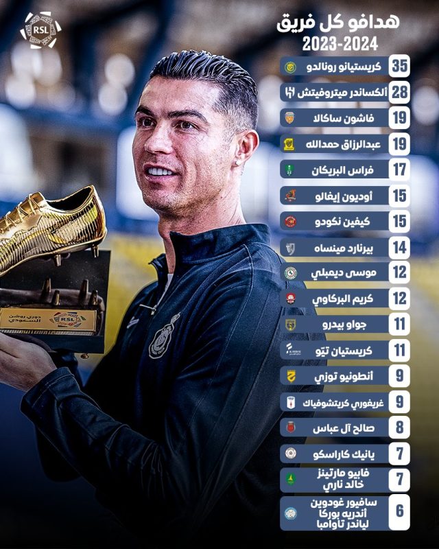 هدافو الدوري السعودي