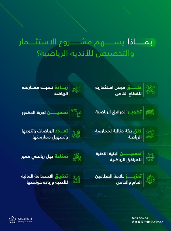 مشروع تخصيص واستثمار الأندية 