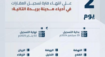 موعد انتهاء مدة تسجيل العقارات لعدة أحياء بالرياض والمدينة المنورة وبريدة