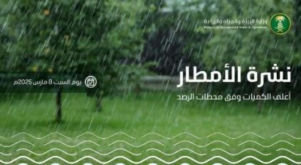 علقة الزلفي بالرياض تسجل أعلى كمية هطول أمطار بـ 40.0 ملم