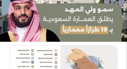 توفر أكثر من 34 ألف فرصة وظيفية.. 10 معلومات عن خريطة العمارة السعودية