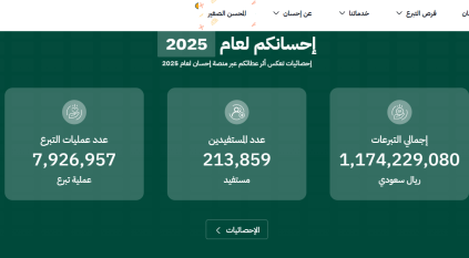 منصة إحسان تكسر حاجز 10 مليارات ريال منذ تأسيسها