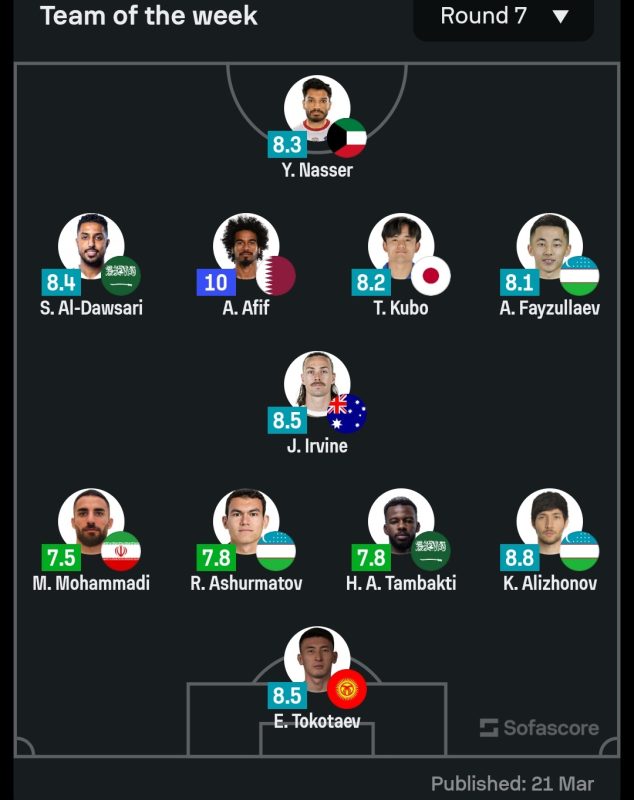 تصفيات المونديال