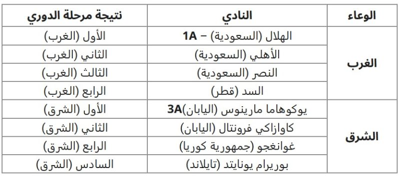 قرعة دوري النخبة