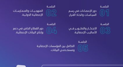 5 جلسات حوارية ضمن أعمال المنتدى السعودي للإحصاء