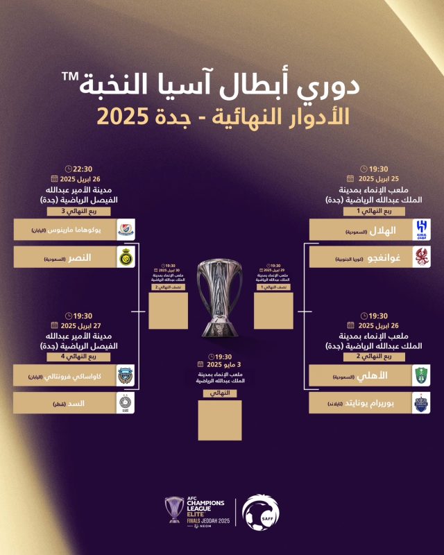 دوري أبطال آسيا للنخبة