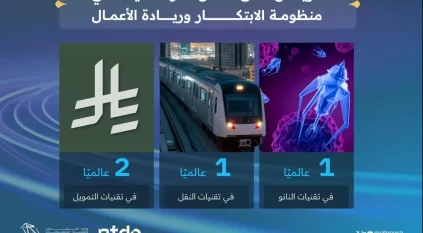 السعودية الأولى عالميًّا في نمو منظومة الابتكار وريادة الأعمال والشركات التقنية