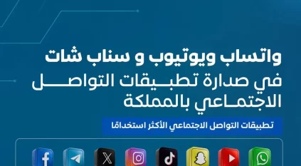 تطبيقات التواصل الاجتماعي تتصدر مشهد الاستخدام الرقمي في السعودية 
