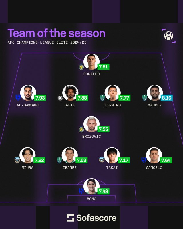 دوري أبطال آسيا للنخبة